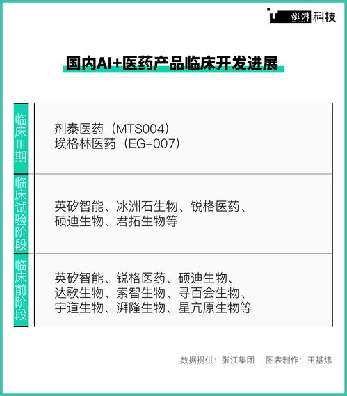 潮涌AI制药走向成熟，数据共享亟待破局下的软件外包服务