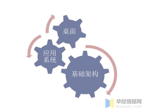 IT运维服务行业发展现状 企业IT运维外包成必然趋势，市场空间广阔
