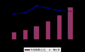 重组整合 中国软件外包业的新机遇引擎