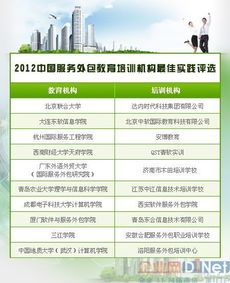 2012年中国服务外包教育培训机构最佳实践评选结果揭晓 软件外包服务迎来人才新标杆